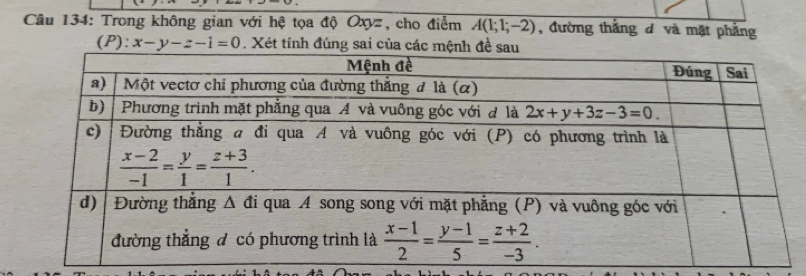 Trong không gian với hệ tọa độ Oxyz, cho điểm A(1;1;-2) , đường thắng đ và mặt phẳng
(P):x-y-z-1=0. Xét tính đúng sai của các