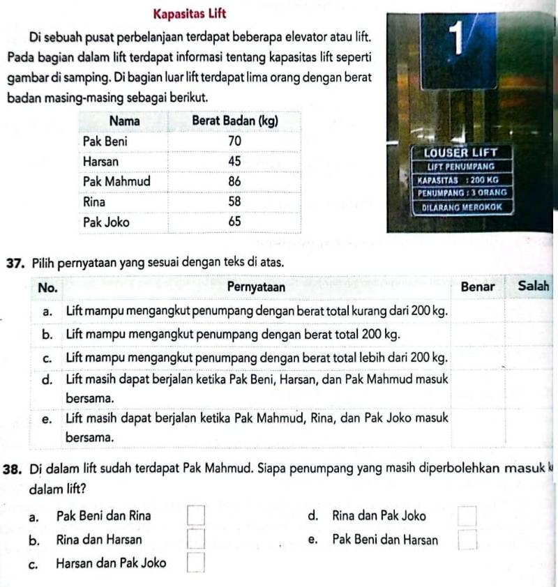 Kapasitas Lift
Di sebuah pusat perbelanjaan terdapat beberapa elevator atau lift. 1
Pada bagian dalam lift terdapat informasi tentang kapasitas lift seperti
gambar di samping. Di bagian luar lift terdapat lima orang dengan berat
badan masing-masing sebagai berikut.
LOUSER LIFT
LIFT PENUMPANG
KAPASITAS : 200 KO
PENUMPANG : 3 ORANG
DILARANG MEROKOK
37. Pilih pernyataan yang sesuai dengan teks di atas.
h
38. Di dalam lift sudah terdapat Pak Mahmud. Siapa penumpang yang masih diperbolehkan masuk 
dalam lift?
a. Pak Beni dan Rina d. Rina dan Pak Joko
b. Rina dan Harsan e. Pak Beni dan Harsan
c. Harsan dan Pak Joko