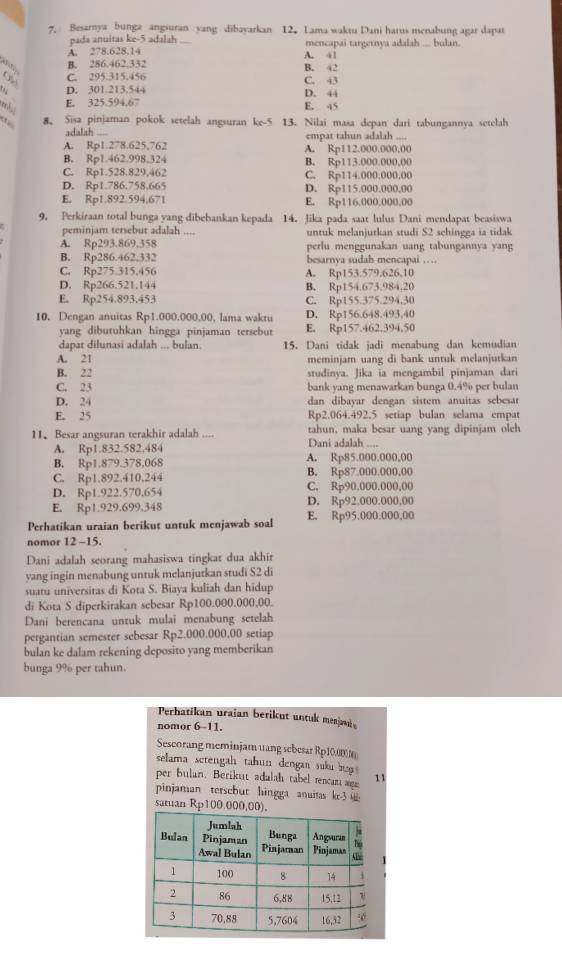 Besarnya bunga angsuran yang dibayarkan 12. Lama waktu Dani harus menabung agar dapar
pada anuitas ke-5 adalh
A. 278.628.14 mencapai targernya adalah .... bulan.
. B. 286.462.332 B. 42 A. 41
Cy C. 295.315.456 C. 43
D. 301.213.544 D. 44
E. 325.594.67 E. 45
8、 Sisa pinjaman pokok setelah angsuran ke-5 13. Nilai masa depan dari tabungannya setelah
adalah ... empat tahun adalah ....
A. Rp1.278.625,762 A. Rp112.000.000.00
B. Rp1.462.998,324 B. Rp113.000.000,00
C. Rp1.528.829.462 C. Rp114.000.000,00
D. Rp1.786.758,665 D. Rp115.000.000,00
E. Rp1.892.594,671 E. Rp116.000.000,00
9, Perkiraan total bunga yang dibebankan kepada 14. Jika pada saat lulus Dani mendapat beasiswa
peminjam tersebut adalah untuk melanjutkan studi S2 schingga ia tidak
A. Rp293.869,358 perlu menggunakan uang tabungannya yang
B. Rp286.462.332 besarnya sudah mencapai …
C. Rp275.315,456 A. Rp153.579.626,10
D. Rp266.521.144 B. Rp154.673.984,20
E. Rp254.893.453 C. Rp155.375.294,30
10. Dengan anuitas Rp1.000.000,00, lama waktu D. Rp156.648.493,40
yang dibutuhkan hingga pinjaman tersebut E. Rp157.462.394,50
dapat dilunasi adalah ... bulan. 15. Dani tidak jadi menabung dan kemudian
A. 21
B. 22 meminjam uang di bank untuk melanjutkan
studinya. Jika ia mengambil pinjaman dari
C. 23 bank yang menawarkan bunga 0.4% per bulan
D. 24 dan dibayar dengan sistem anuitas sebesar
E. 25 Rp2.064.492.5 setiap bulan selama empat
11、 Besar angsuran terakhir adalah_ Dani adalah .... tahun, maka besar uang yang dipinjam olch
A. Rp1.832.582.484
B. Rp1.879.378,068 A. Rp85.000.000,00
C. Rp1.892.410.244 B. Rp87.000.000,00
D. Rp1.922.570.654 C. Rp90.000.000,00
E. Rp1.929.699.348 D. Rp92.000.000,00
Perhatikan uraian berikut untuk menjawab soal E. Rp95.000.000.00
nomor 12 -15.
Dani adalah seorang mahasiswa tingkat dua akhir
yang ingin menabung untuk melanjutkan studi S2 di
suatu universitas di Kota S. Biaya kuliah dan hidup
di Kota S diperkirakan sebesar Rp100.000.000,00.
Dani berencana untuk mulai menabung setelah
pergantian semester sebesar Rp2.000.000,00 setiap
bulan ke dalam rekening deposito yang memberikan
bunga 9% per tahun.
Perhatikan uraïan berikut untuk menjaw 
nomor 6-11.
Sescorang meminjam uang sebesar Rp10.00 
selama setengah tahun dengan suku  b 
per bulan. Berikut adalah tabel rencant aga 11
pinjaman tersebut hingga anuitas k3   
satuan Rp100.000,00).