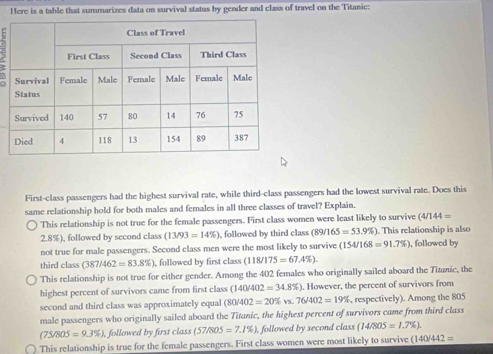 Here is a table that summarizes data on survival status by gender and class of travel on the Titanic:
First-class passengers had the highest survival rate, while third-class passengers had the lowest survival rate. Does this
same relationship hold for both males and females in all three classes of travel? Explain.
This relationship is not true for the female passengers. First class women were least likely to survive (4/144=
2.8%), followed by second class (13/93=14% ) , followed by third class (89/165=53.9% ). This relationship is also
not true for male passengers. Second class men were the most likely to survive (154/168=91.7% ) , followed by
third class (387/462=83.8% ) , followed by first class (118/175=67.4% ). 
This relationship is not true for either gender. Among the 402 females who originally sailed aboard the Titanic, the
highest percent of survivors came from first class (140/402=34.8% ). However, the percent of survivors from
second and third class was approximately equal (80/402=20% vs.76/402=19% , respectively). Among the 805
male passengers who originally sailed aboard the Titanic, the highest percent of survivors came from third class
(75/805=9.3% ), , followed by first class (57/805=7.1% ) , followed by second class (14/805=1.7% ). 
This relationship is true for the female passengers. First class women were most likely to survive (140/442=