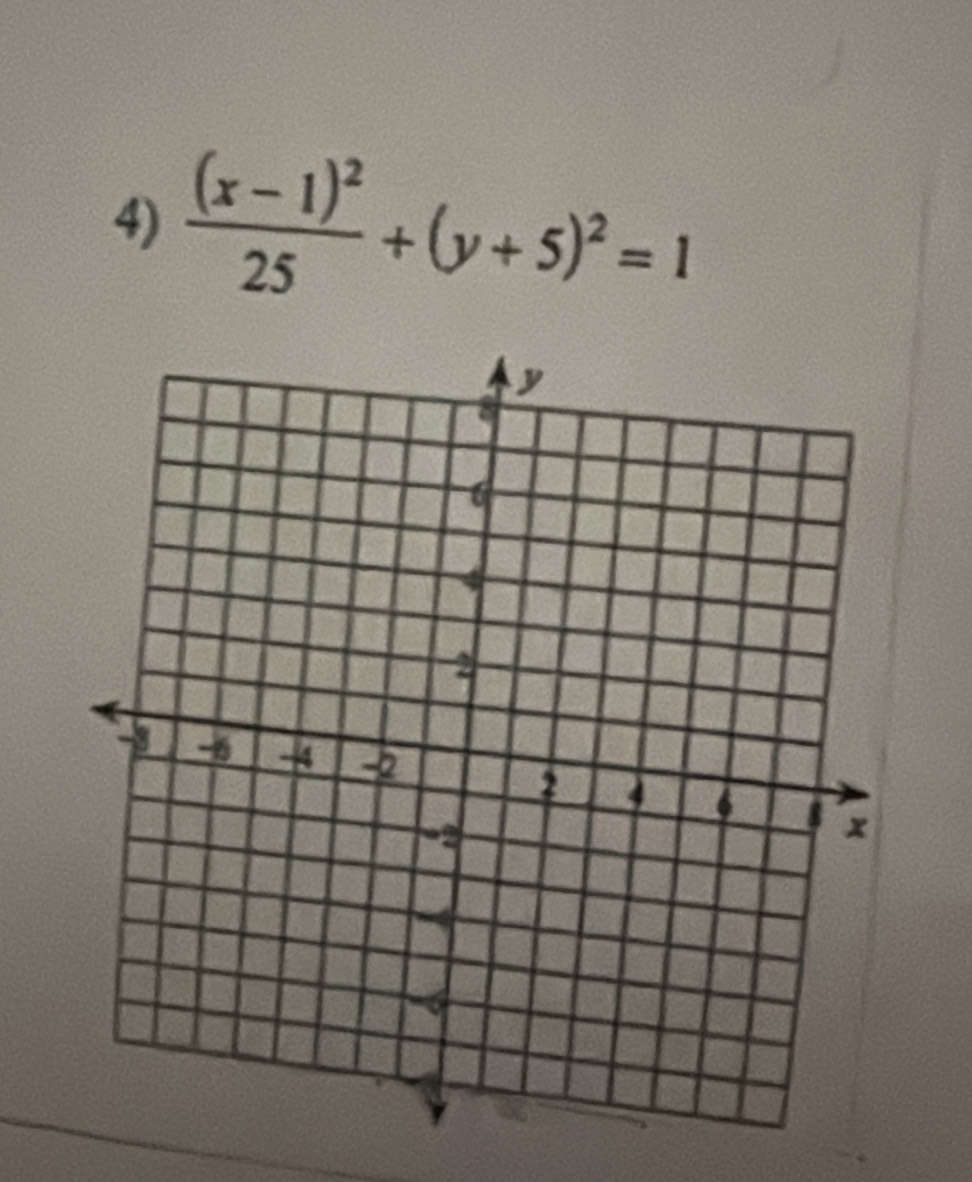 frac (x-1)^225+(y+5)^2=1