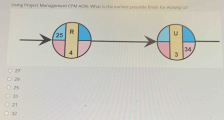 Using Project Management CPM AON: What is the earliest possible finish for Activity U?
27
29
25
31
21
32