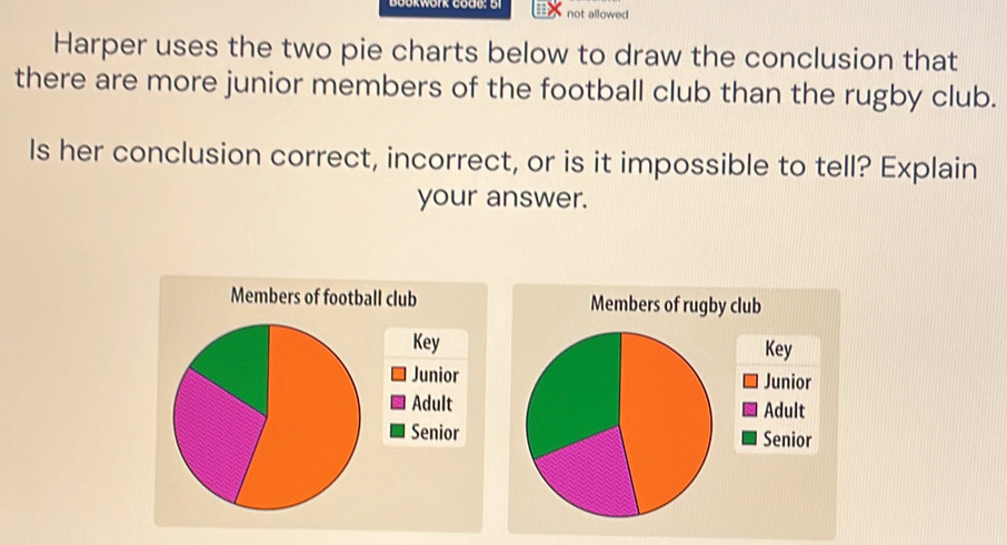 work code: 5 not allowed 
Harper uses the two pie charts below to draw the conclusion that 
there are more junior members of the football club than the rugby club. 
Is her conclusion correct, incorrect, or is it impossible to tell? Explain 
your answer. 
Members of football club Members of rugby club 
KeyKey 
JuniorJunior 
AdultAdult 
SeniorSenior