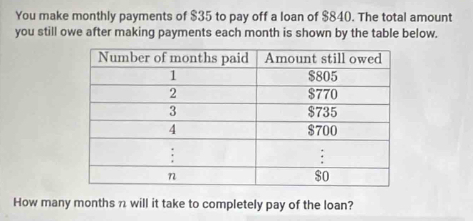 You make monthly payments of $35 to pay off a loan of $840. The total amount 
you still owe after making payments each month is shown by the table below. 
How many months n will it take to completely pay of the loan?