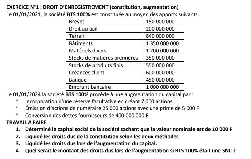 EXERCICE N°1 : DROIT D' *ENREGISTREMENT (constitution, augmentation)
Le 01/01/2021, la société BTS 100% est constituée au moyen des apports suivants.
Le 01/01/2024 la société BTS 100% procède à une augmentation du capital par :
Incorporation d’une réserve facultative en créant 7 000 actions.
Émission d’actions de numéraire 25 000 actions avec une prime de 5 000 F
Conversion des dettes fournisseurs de 400 000 000 F
TRAVAIL A FAIRE
1. Déterminé le capital social de la société sachant que la valeur nominale est de 10 000 F
2. Liquidé les droits dus de la constitution selon les deux méthodes
3. Liquidé les droits dus lors de l’augmentation du capital.
4. Quel serait le montant des droits dus lors de l’augmentation si BTS 100% était une SNC ?