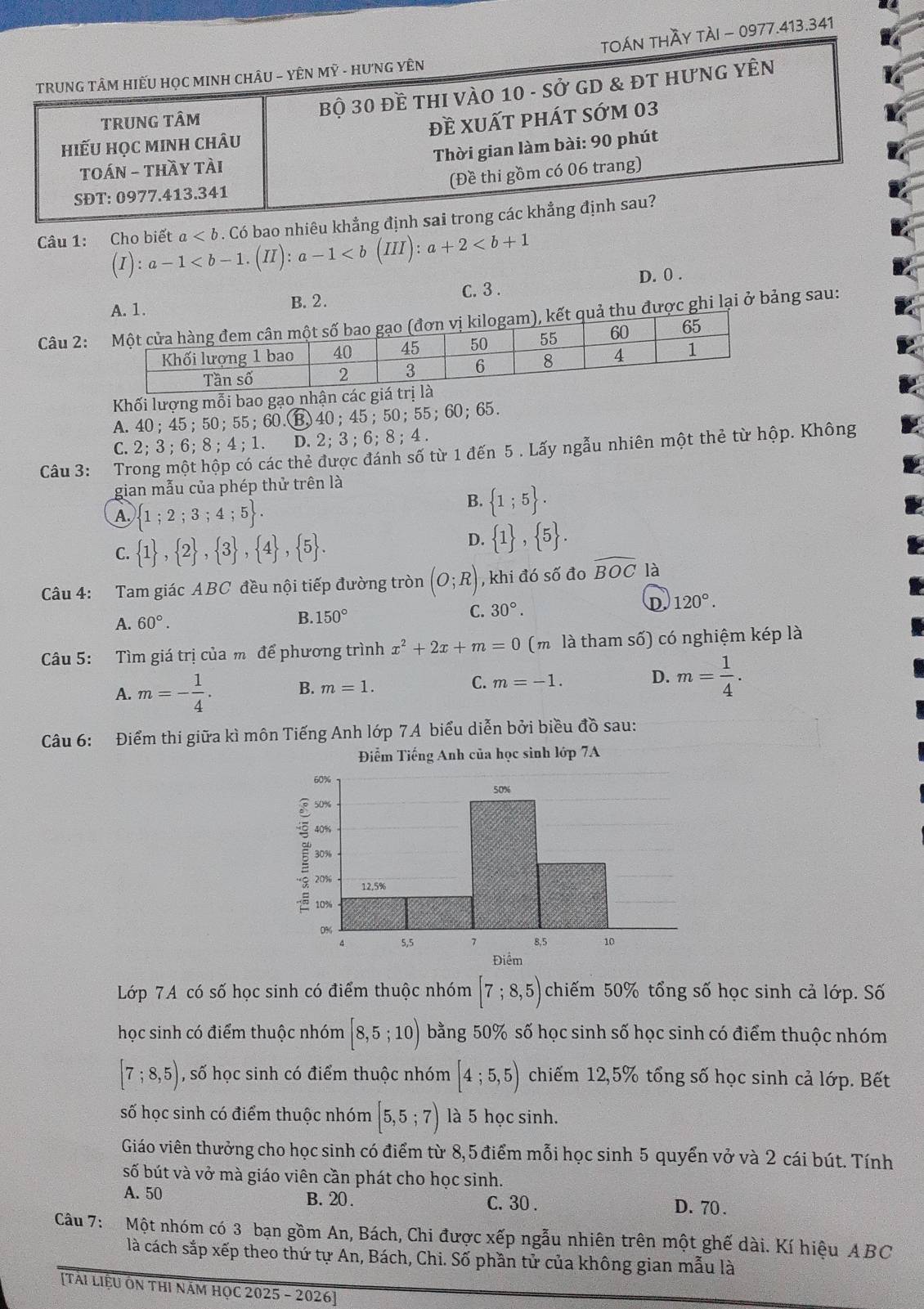 TOÁN THầY TÀI - 0977.413.341
TRUNG TÂM HIẾU HỌC MINH CHÂU - YÊN MỶ - HƯNG YÊN
TRUNG TÂM Bộ 30 đề THI VàO 10 - Sở GD & ĐT HưNG YÊN
hiếu học minh châu đề xuất phát sớm 03
Thời gian làm bài: 90 phút
TOáN - THầy tài
(Đề thi gồm có 06 trang)
SĐT: 0977.413.341
Câu 1: Cho biết a. Có bao nhiêu khẳng định sai trong các khẳng định sau?
(I):a-1
A. 1. B. 2. C. 3 . D. 0 .
Câu 2:kilogam), kết quả thu được ghi lại ở bảng sau:
Khối lượng mỗi bao gạo nhận cá
A. 40； 45； 50；55 ；60 . ⑬40;45;50;55;60;65.
C. 2; 3 ; 6; 8 ; 4 ; 1. D. 2; 3 ;6; 8 ; 4 .
Câu 3: Trong một hộp có các thẻ được đánh số từ 1 đến 5 . Lấy ngẫu nhiên một thẻ từ hộp. Không
gian mẫu của phép thử trên là
A.  1;2;3;4;5 .
B.  1;5 .
C.  1 , 2 , 3 , 4 , 5 .
D.  1 , 5 .
Câu 4: Tam giác ABC đều nội tiếp đường tròn (O;R) , khi đó số đo widehat BOC là
A. 60°.
B. 150° C. 30°. D 120°.
Câu 5: Tìm giá trị của m để phương trình x^2+2x+m=0 (m là tham số) có nghiệm kép là
A. m=- 1/4 . B. m=1. C. m=-1. D. m= 1/4 .
Câu 6: Điểm thi giữa kì môn Tiếng Anh lớp 7A biểu diễn bởi biều đồ sau:
Lớp 7A có số học sinh có điểm thuộc nhóm [7;8,5) chiếm 50% tổng số học sinh cả lớp. Số
học sinh có điểm thuộc nhóm [8,5;10) bằng 50% số học sinh số học sinh có điểm thuộc nhóm
[7;8,5) , số học sinh có điểm thuộc nhóm [4;5,5) chiếm 12,5% tổng số học sinh cả lớp. Bết
số học sinh có điểm thuộc nhóm [5,5;7) là 5 học sinh.
Giáo viên thưởng cho học sinh có điểm từ 8,5 điểm mỗi học sinh 5 quyển vở và 2 cái bút. Tính
số bút và vở mà giáo viên cần phát cho học sinh.
A. 50 B. 20. C. 30 . D. 70 .
Câu 7:  Một nhóm có 3 bạn gồm An, Bách, Chi được xếp ngẫu nhiên trên một ghế dài. Kí hiệu ABC
là cách sắp xếp theo thứ tự An, Bách, Chi. Số phần tử của không gian mẫu là
[tài liệu Ôn thI năm học 2025 - 2026]