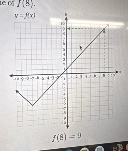 of f(8).
x
f(8)=9