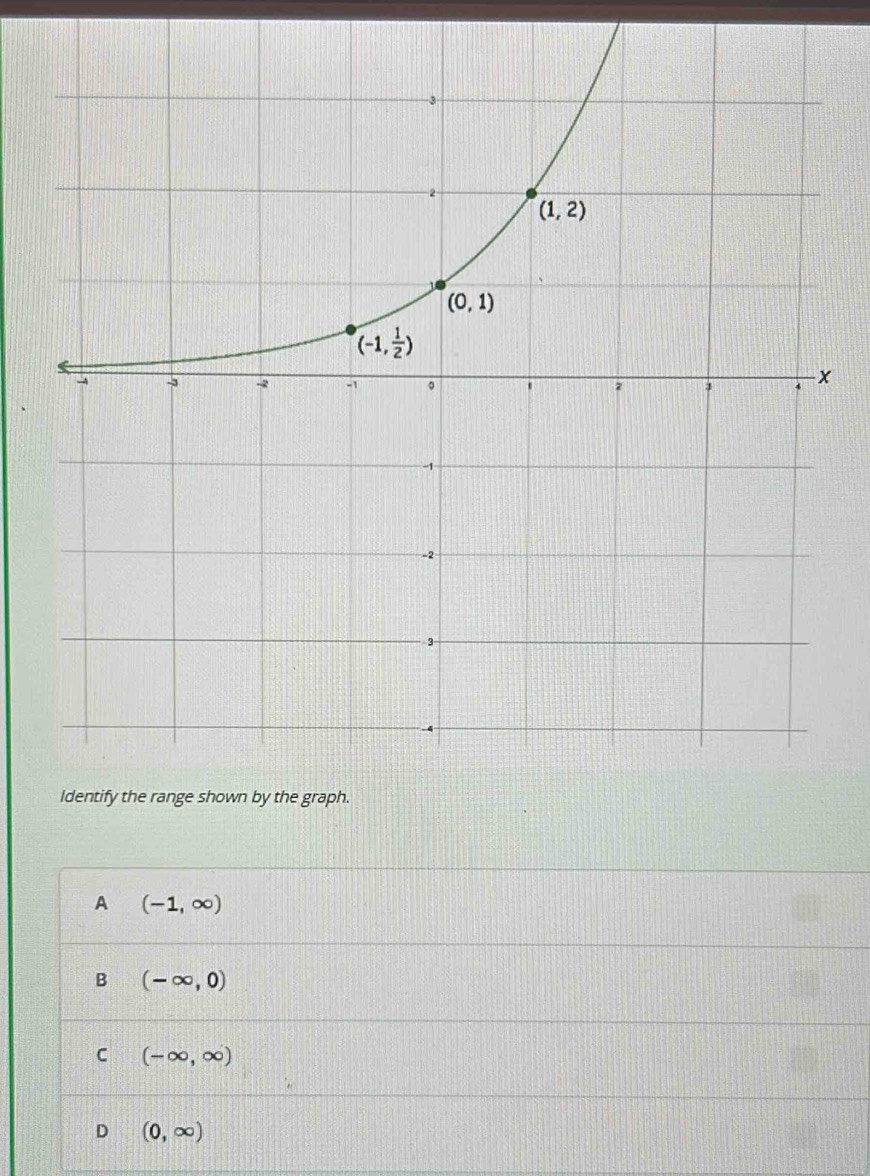 A (-1,∈fty )
B (-∈fty ,0)
C (-∈fty ,∈fty )
D (0,∈fty )