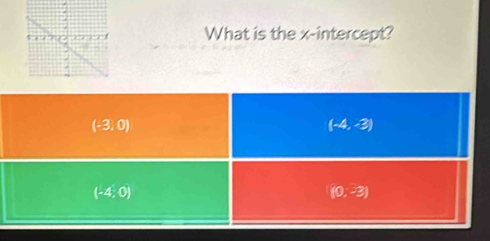 What is the x-intercept?
(-3,0)
(-4,-3)
(-4,0)
(0,-3)