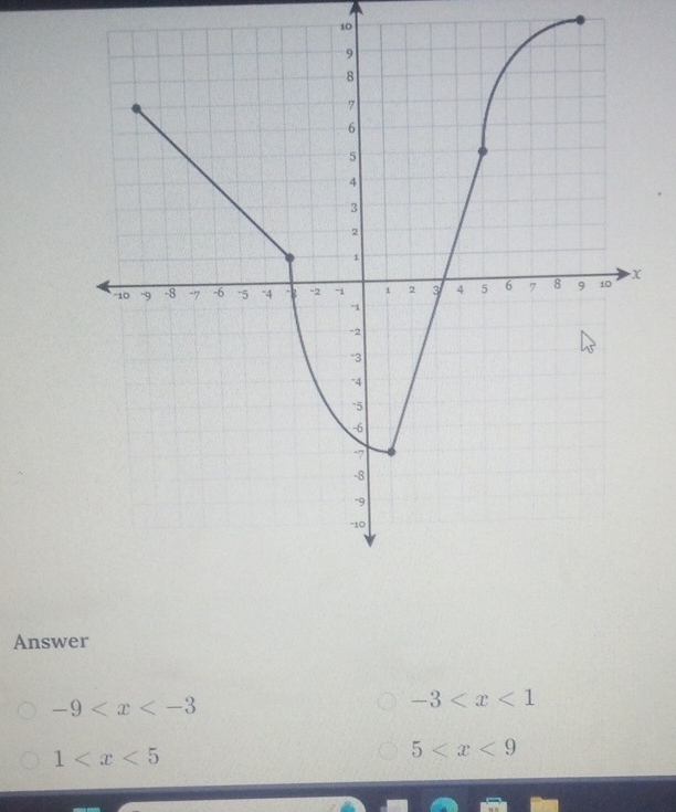 Answer
-9
-3
1
5