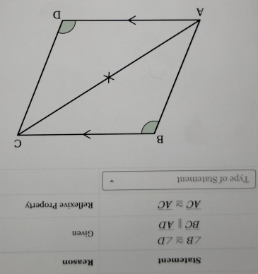 Statement Reason
∠ B≌ ∠ D Given
overline BCparallel overline AD
overline AC≌ overline AC Reflexive Property 
Type of Statement