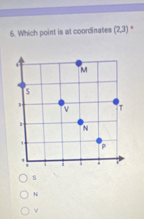 Which point is at coordinates (2,3) *
s
N
V