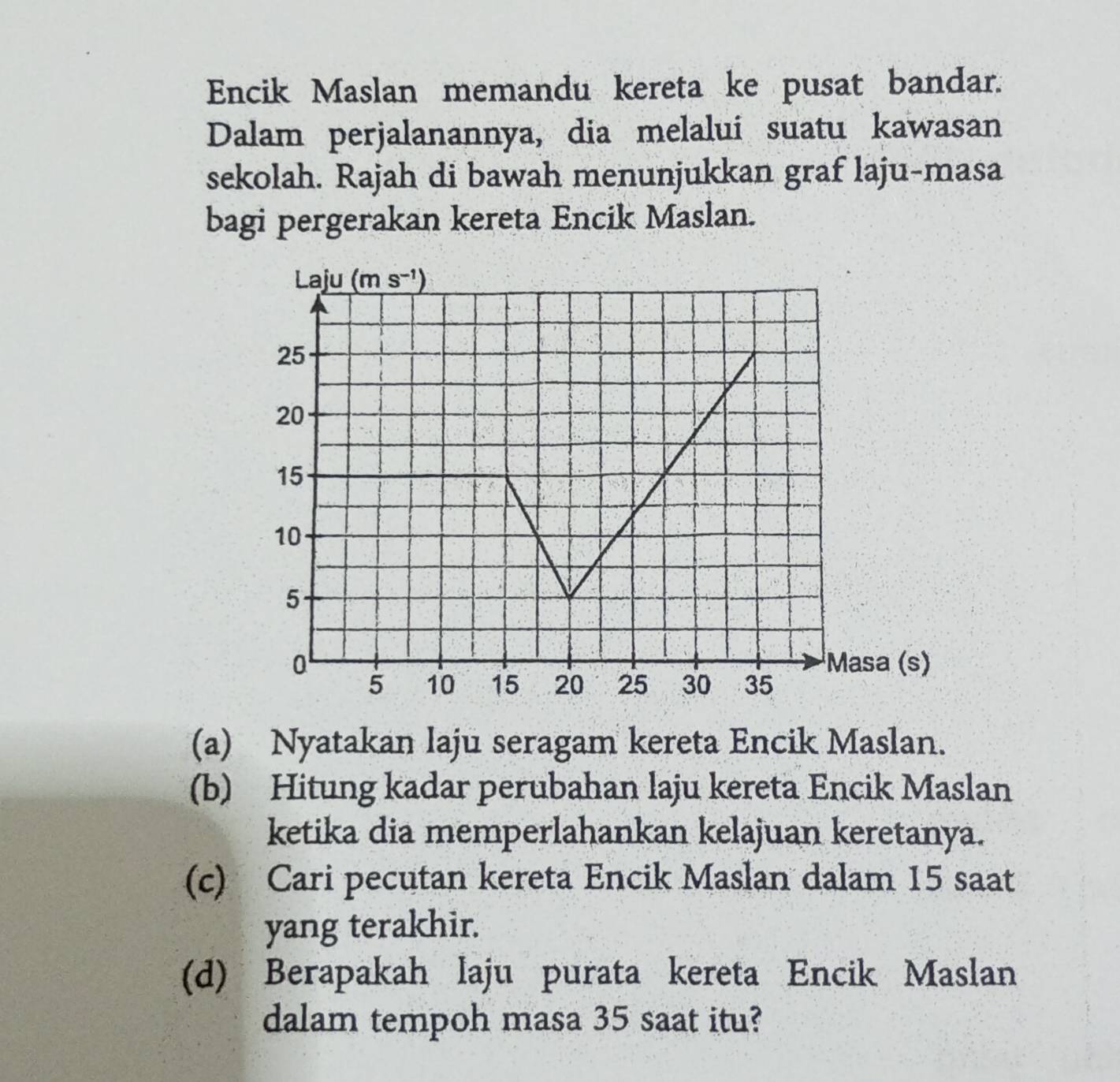 Encik Maslan memandu kereta ke pusat bandar.
Dalam perjalanannya, dia melalui suatu kawasan
sekolah. Rajah di bawah menunjukkan graf laju-masa
bagi pergerakan kereta Encik Maslan.
(a) Nyatakan laju seragam kereta Encik Maslan.
(b) Hitung kadar perubahan laju kereta Encik Maslan
ketika dia memperlahankan kelajuan keretanya.
(c) Cari pecutan kereta Encik Maslan dalam 15 saat
yang terakhir.
(d) Berapakah laju purata kereta Encik Maslan
dalam tempoh masa 35 saat itu?