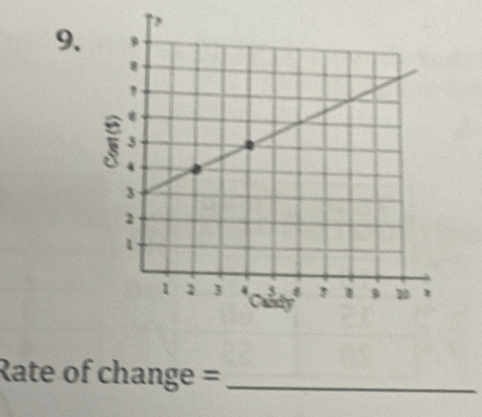 Rate of change =_