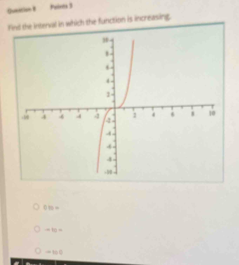 Queation # Paints 3
Find the interval in which the function is increasing.
0 to ∞
-π =10=
-∈fty toD