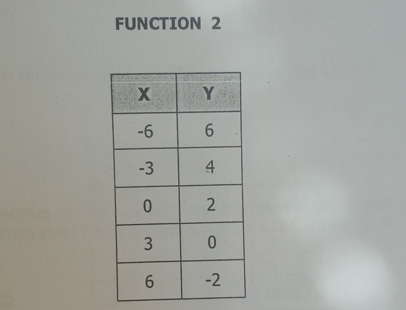 FUNCTION 2