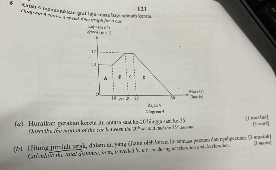 121 3 
6 Rajah 4 menunjukkan graf laju-masa bagi sebuah kereta. 
Diagram 4 shows a speed-time graph for a car. 
Laju (ms^(-1))
Speed (ms^(-1))
17
13 
A B C D 
o 
Masa (s)
10 10 20 25. 50 Time (s) 
Rajah 4 
Diagram 4 
[1 markah] 
(α) Huraikan gerakan kereta itu antara saat ke -20 hingga saat ke -25. 
Describe the motion of the car between the 20^(th) second and the 25^(th) second. [1 mark] 
(b) Hitung jumlah jarak, dalam m, yang dilalui oleh kereta itu semasa pecutan dan nyahpecutan. [3 markah] [3 marks] 
Calculate the total distance, in m, travelled by the car during acceleration and deceleration.