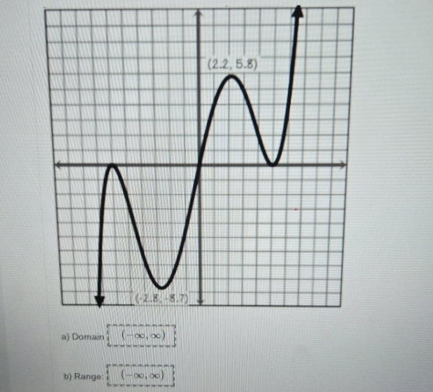 Range (-∈fty ,∈fty )