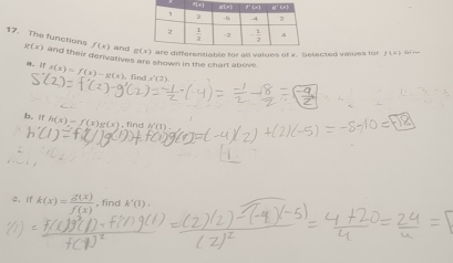 The functions gf(x) and their derivatives are shown in the chart above
f(x) and fferentiable for all values of x. Selected vaiues for f(x) áī r
a. ir s(x)=f(x)-g(x) find   (2
b. /f h(x)=f(x)g(x) ing が(1)
c. if k(x)= g(x)/f(x)  , find k'(1).