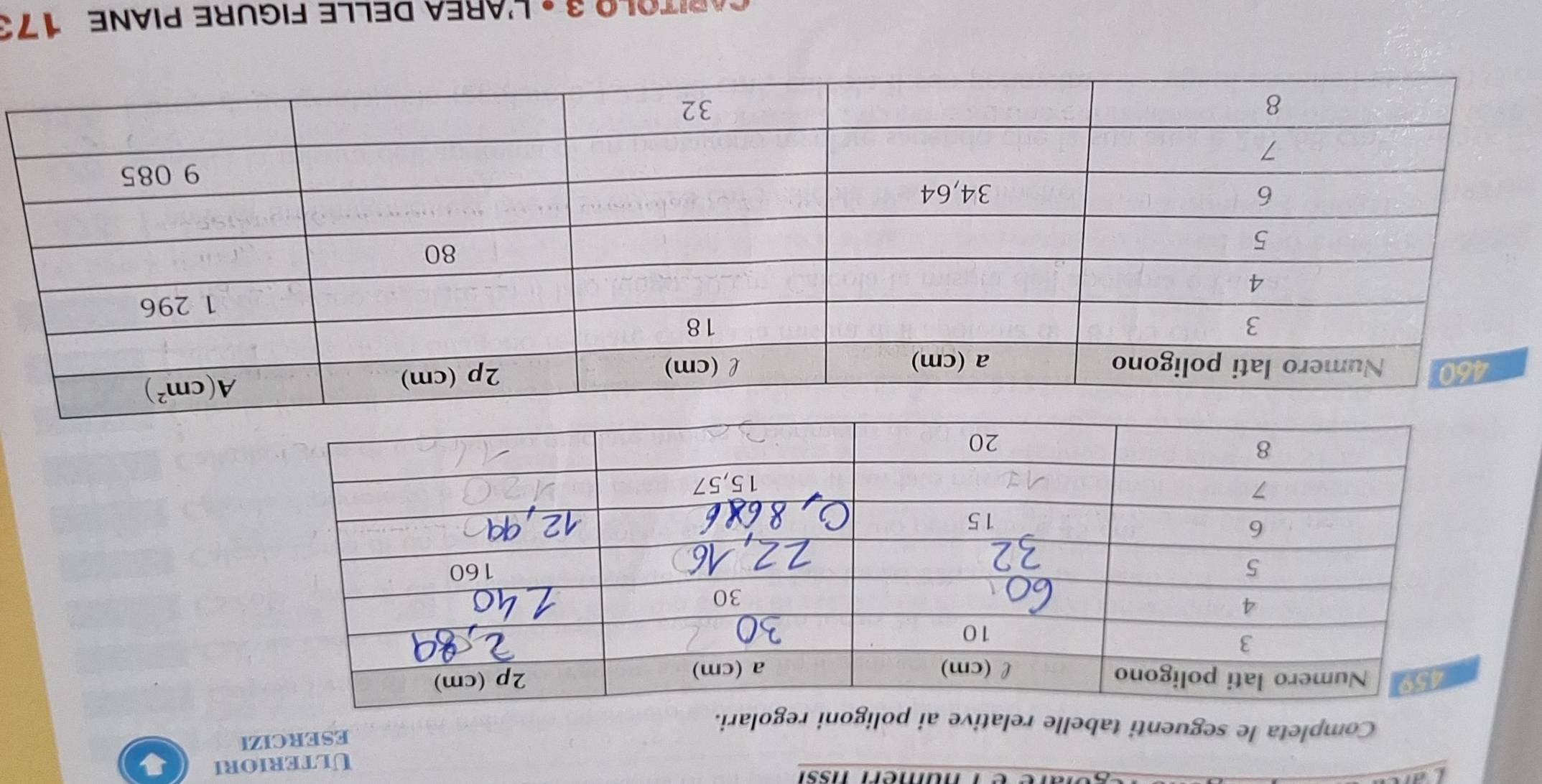 é l númeri rssi
Ulteriori
ESERCIZI
Completa le seguenti tabelle relative ai poligoni regolari.
ARiTOLO 3 : L'Area delle Figure Piane 173