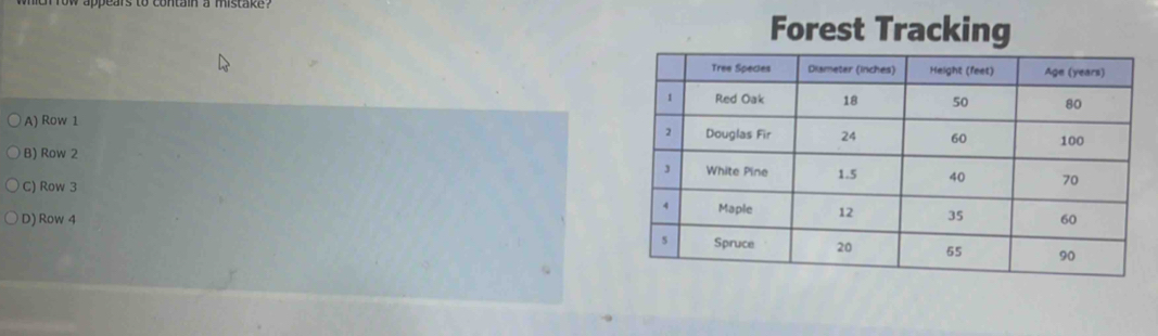 A) Row 1
B) Row 2
C) Row 3
D) Row 4