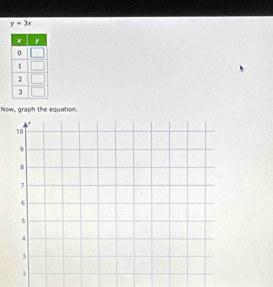 y=3x
Now, graph the equation.