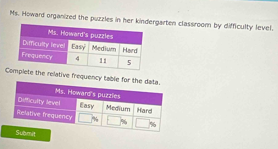 Ms. Howard organized the puzzles in her kindergarten classroom by difficulty level.
Ce the relative frequency ta