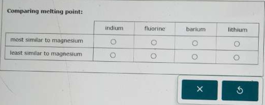 Comparing melting point: 
×
5