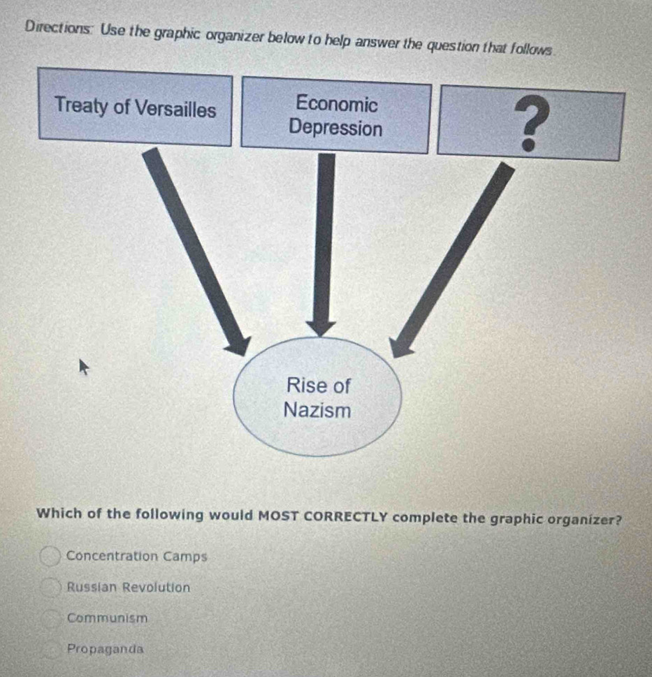 Directions: Use the graphic organizer below to help answer the question that follows
Which of the following would MOST CORRECTLY complete the graphic organizer?
Concentration Camps
Russian Revolution
Communism
Propaganda