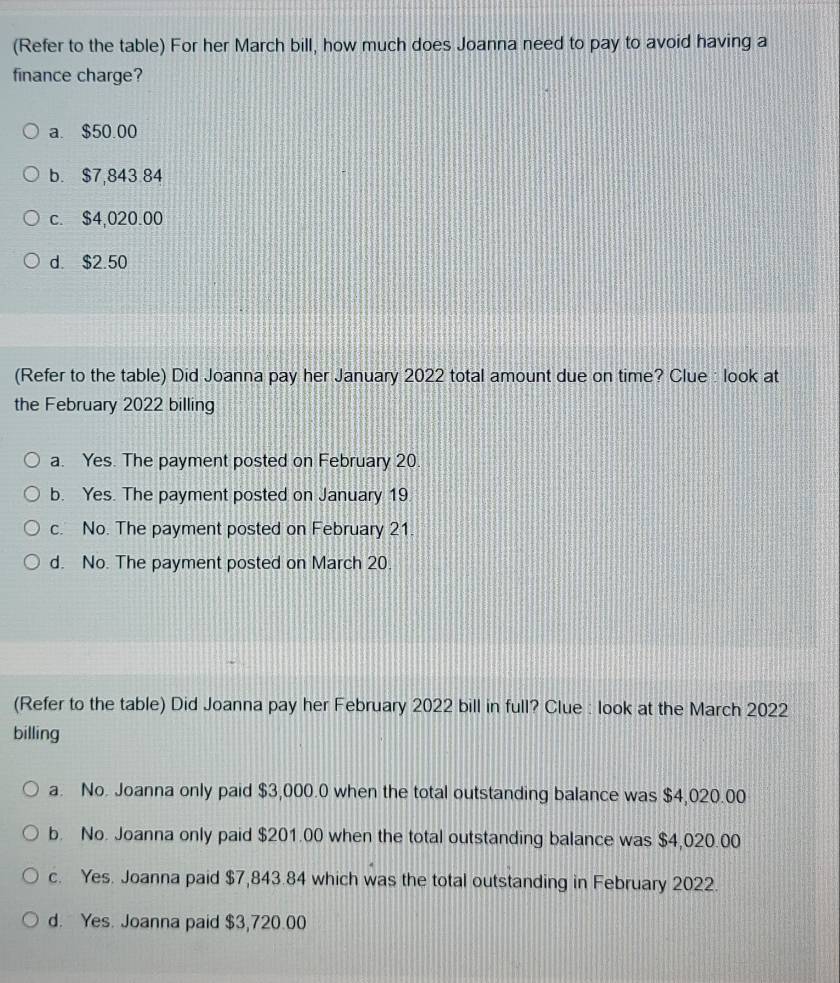 (Refer to the table) For her March bill, how much does Joanna need to pay to avoid having a
finance charge?
a. $50.00
b. $7,843 84
c. $4,020.00
d. $2.50
(Refer to the table) Did Joanna pay her January 2022 total amount due on time? Clue : look at
the February 2022 billing
a. Yes. The payment posted on February 20.
b. Yes. The payment posted on January 19
c. No. The payment posted on February 21.
d. No. The payment posted on March 20.
(Refer to the table) Did Joanna pay her February 2022 bill in full? Clue : look at the March 2022
billing
a. No. Joanna only paid $3,000.0 when the total outstanding balance was $4,020.00
b. No. Joanna only paid $201.00 when the total outstanding balance was $4,020.00
c. Yes. Joanna paid $7,843.84 which was the total outstanding in February 2022.
d. Yes. Joanna paid $3,720.00