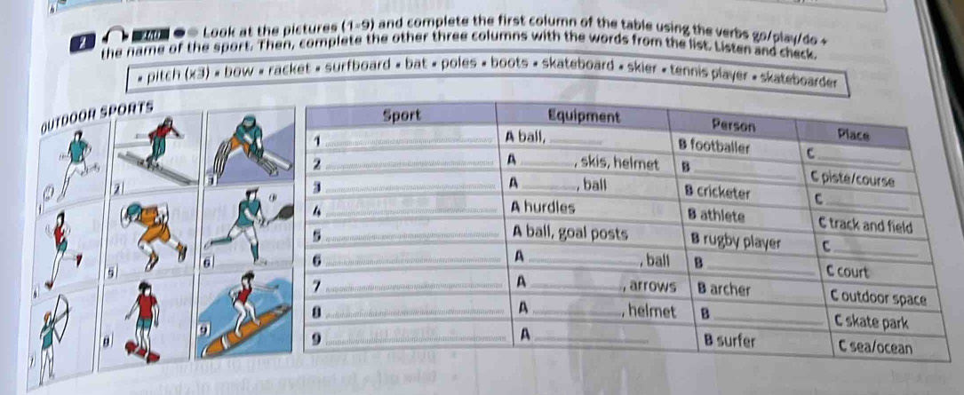 Look at the pictures (1-9) and complete the first column of the table using the verbs go/play/do 
the name of the sport. Then, complete the other three columns with the words from the list. Listen and check. 
* pitch (x3) « bow « racket » surfboard « bat « poles » boots » skateboard « skier « tennis player » skateboarder