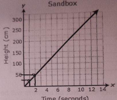 Sandbox
x
Tíme (seçonds)