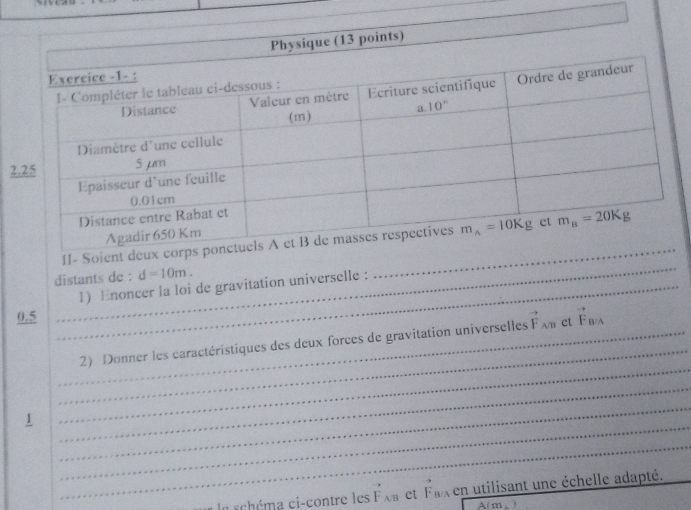 ue (13 points)
2
_
II- Soient deux co
distants de : d=10m.
_1) Enoncer la loi de gravitation universelle :
0.5 vector F_B/A
_
_
_2) Donner les caractéristiques des deux forces de gravitation universelles vector F_A/B ct
_
_
1
_
_
le schéma ci-contre les Fxa et Fax en utilisant une échelle adapté._
