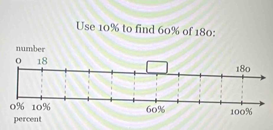 Use 10% to find 60% of 180 :