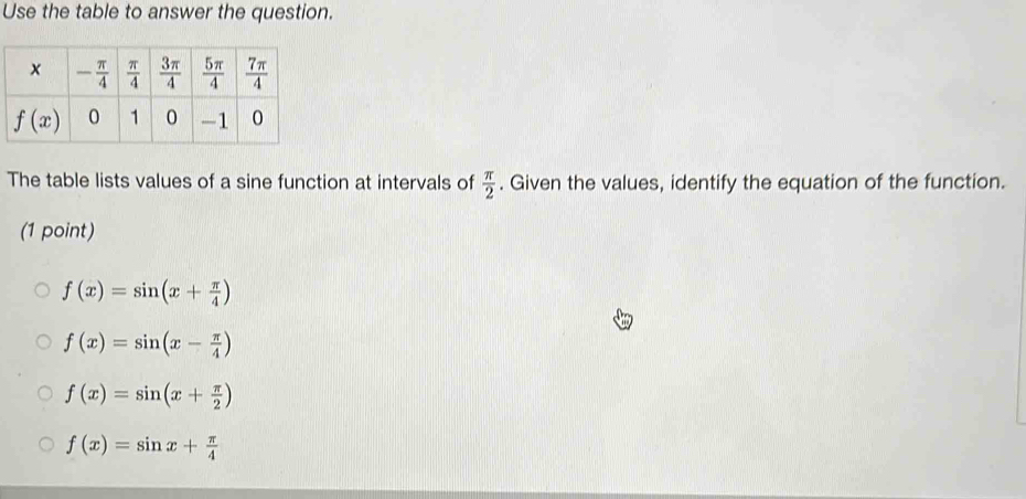 Use the table to answer the question.
The table lists values of a sine function at intervals of  π /2 . Given the values, identify the equation of the function.
(1 point)
f(x)=sin (x+ π /4 )
f(x)=sin (x- π /4 )
f(x)=sin (x+ π /2 )
f(x)=sin x+ π /4 