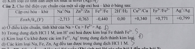 Kim loại có tỉnh dan điện tốt nhất là siver (Ag).
oxi hoá - khử ở bảng sau:
a) Ở điều kiện chuẩn, tính khử của Na>Cu>Fe^(2+)>Ag.
b) Trong dung dịch HCl 1 M, ion H^+ oxi hoá được kim loại Fe thành Fe^(2+)
c) Kim loại Cu khử được các ion Fe^(3+),Ag^+ trong dung dịch thành kim loại.
d) Các kim loại Na, Fe, Zn, Ag đều tan được trong dung dịch HCl 1 M.