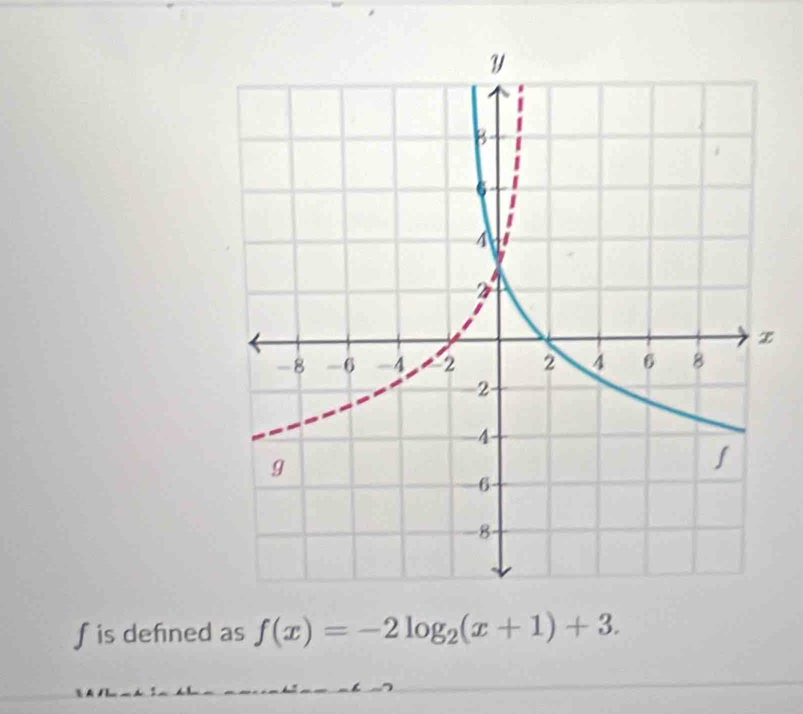 is defined as f(x)=-2log _2(x+1)+3.