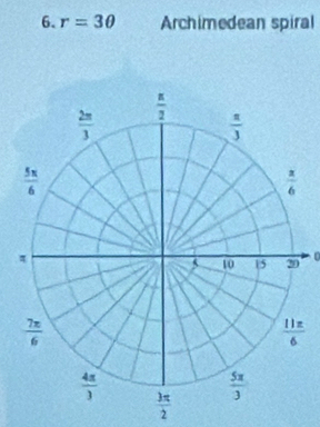 r=3θ Archimedean spiral
n
 3π /2 