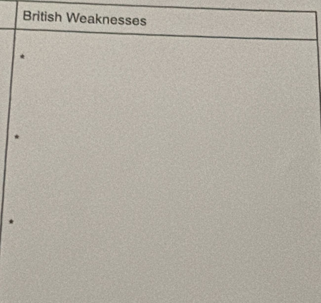 British Weaknesses