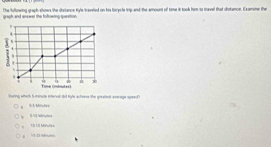 The following graph shows the distance Kyle traveled on his bicycle trip and the amount of time it took him to travel that distance. Examine the
graph and answer the following question.
B
: B
4
3
2
o s 1 20 2 30
Time (minutes)
During which 5-minute interval did Kyle achieve the greatest average speed?
a 0-5 Minutes
b 5-10 Minutes
10-15 Minutes
d 15-20 Minutes