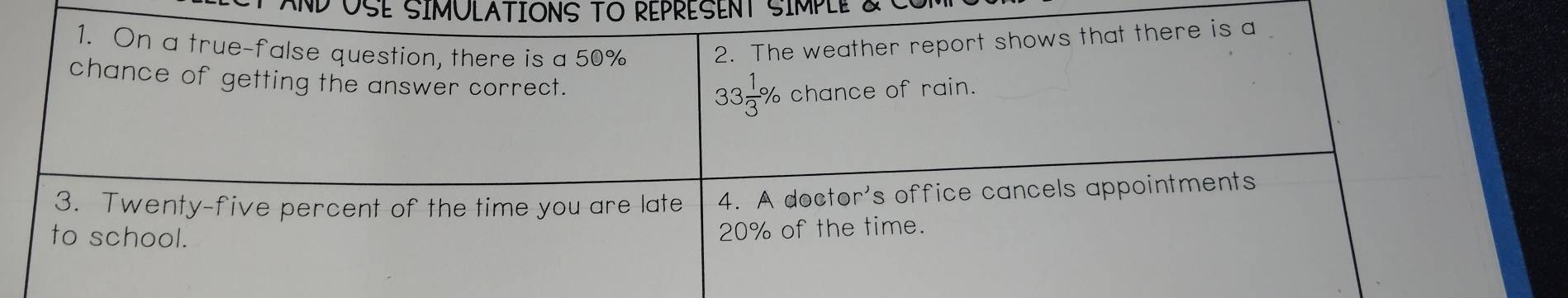 USE SIMULATIONS TO REPRESENT SIMPLE à «