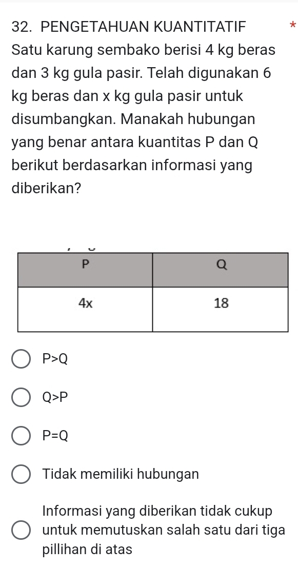 PENGETAHUAN KUANTITATIF *
Satu karung sembako berisi 4 kg beras
dan 3 kg gula pasir. Telah digunakan 6
kg beras dan x kg gula pasir untuk
disumbangkan. Manakah hubungan
yang benar antara kuantitas P dan Q
berikut berdasarkan informasi yang
diberikan?
P>Q
Q>P
P=Q
Tidak memiliki hubungan
Informasi yang diberikan tidak cukup
untuk memutuskan salah satu dari tiga
pillihan di atas