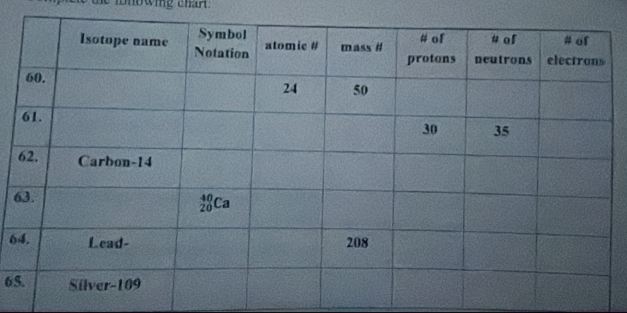 lonowing chart.
6
6
6