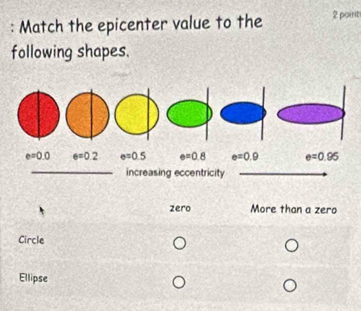 Match the epicenter value to the 2 point
following shapes.
zero More than a zero
Circle
Ellipse