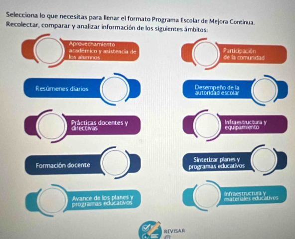 Selecciona lo que necesitas para llenar el formato Programa Escolar de Mejora Continua. 
Recolectar, comparar y analizar información de los siguientes ámbitos: 
Aprovechamiento 
académico y asistencia de Participación 
Ios alumnos de la comunidad 
Resúmenes diarios autoridad escolar Desempeño de la 
Prácticas docentes y Infraestructura y 
directivas equipamiento 
Sintetizar planes y 
Formación docente 
programas educativos 
Avance de los planes y Infraestructura y 
programas educativos materiales educativos 
REVISAR