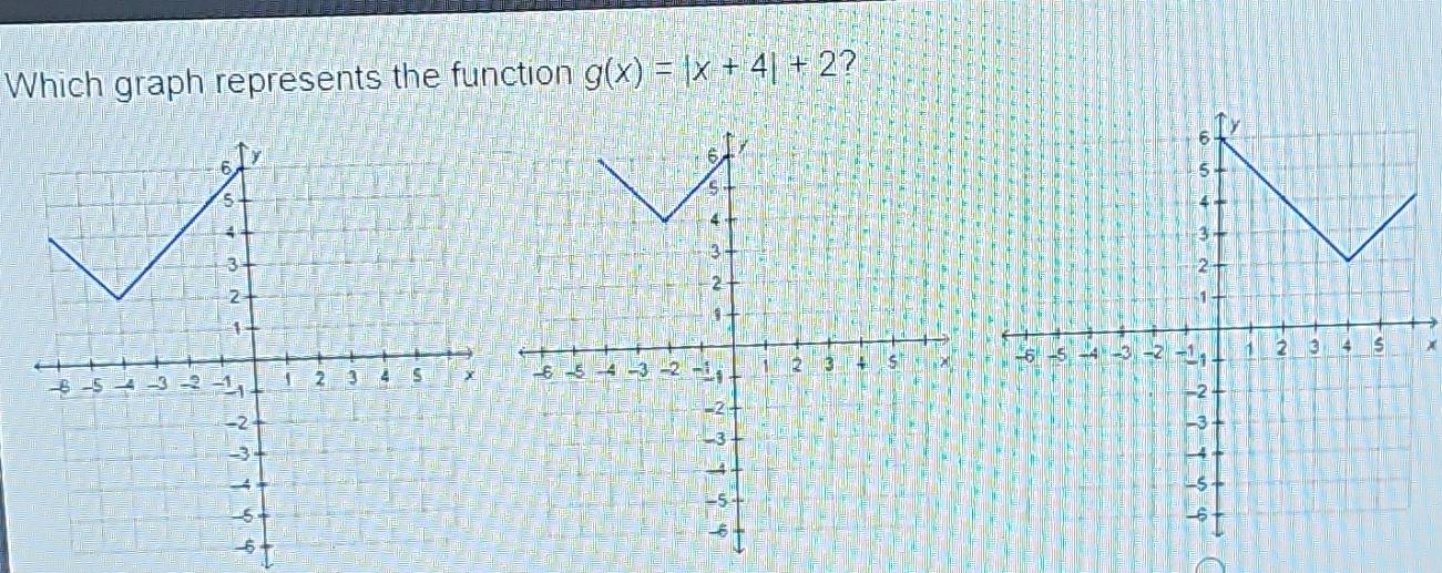 Which graph represents the function g(x)=|x+4|+2 ?
x