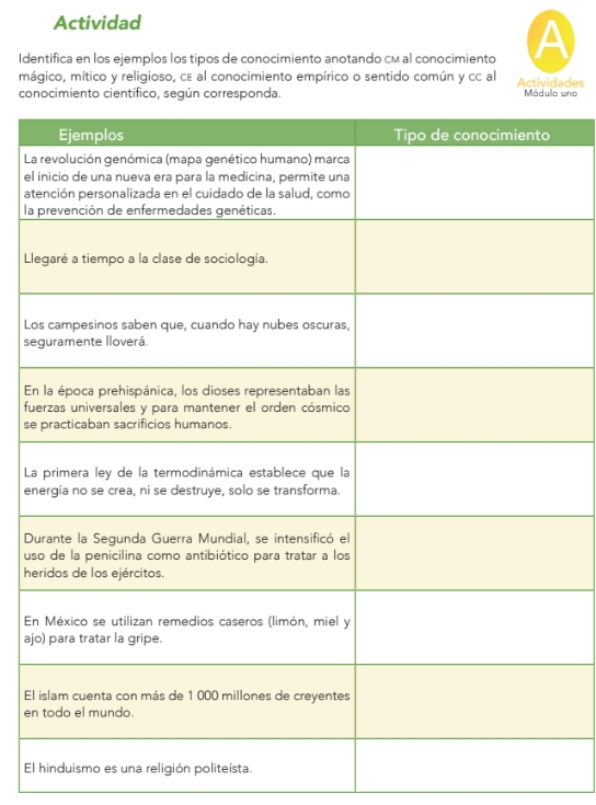 Actividad 
Identifica en los ejemplos los tipos de conocimiento anotando cm al conocimiento A 
mágico, mítico y religioso, cE al conocimiento empírico o sentido común y cC al Actividades 
conocimiento científico, según corresponda. Módulo uno 
La 
el 
at 
la 
l 
Lo 
se 
E 
fu 
se 
L 
en 
D 
u 
he 
E 
aj 
El 
en 
El hinduismo es una religión politeísta.