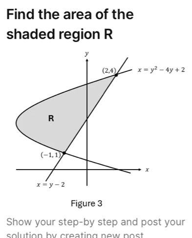 Find the area of the 
shaded region R
y
(2,4) x=y^2-4y+2
R
(-1,1)
x
x=y-2
Figure 3 
Show your step-by step and post your 
solution by creating new post