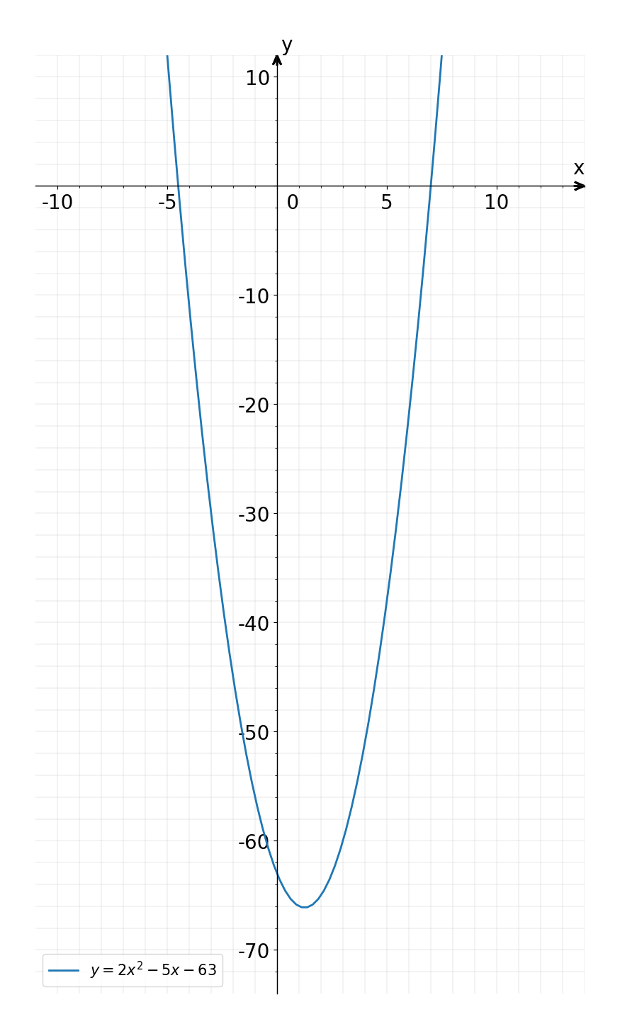 ≤ Math Solved: Find the set of values of x for which (a) 4(x-3)