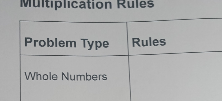 Multiplication Rules